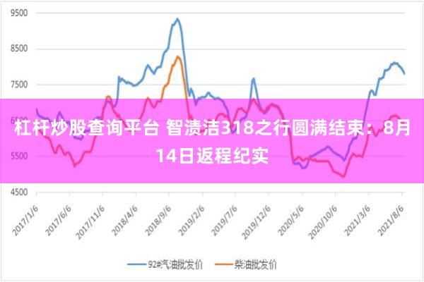 杠杆炒股查询平台 智渍洁318之行圆满结束：8月14日返程纪实